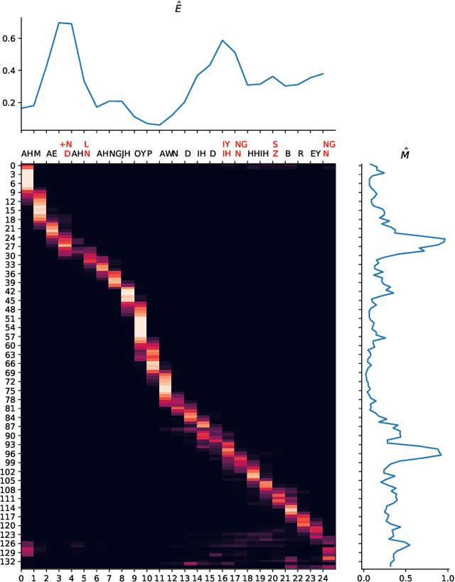 Figure 3 for Mispronunciation Detection and Correction via Discrete Acoustic Units