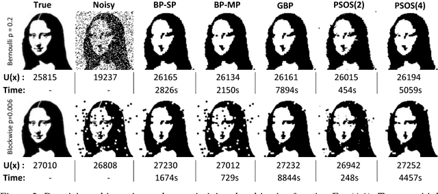 Figure 3 for Inference in Graphical Models via Semidefinite Programming Hierarchies