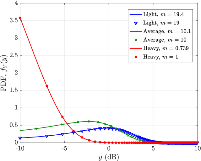 Figure 4 for Downlink Analysis and Evaluation of Multi-Beam LEO Satellite Communication in Shadowed Rician Channels