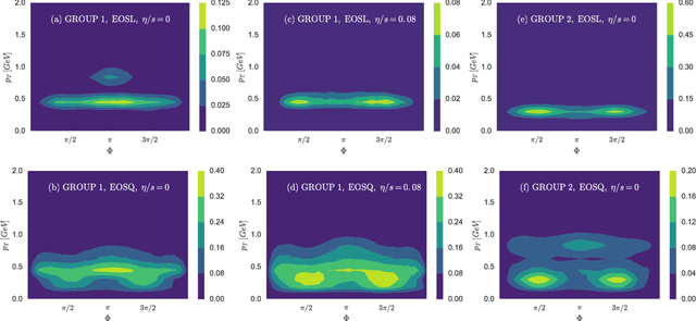 Figure 2 for An equation-of-state-meter of QCD transition from deep learning