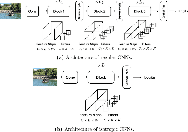 Figure 1 for SPIN: An Empirical Evaluation on Sharing Parameters of Isotropic Networks