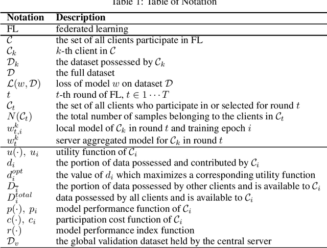 Figure 1 for Incentivizing Federated Learning