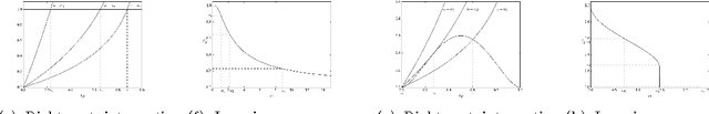 Figure 3 for Rethinking generalization requires revisiting old ideas: statistical mechanics approaches and complex learning behavior