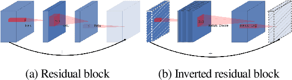 Figure 4 for Multimodal deep networks for text and image-based document classification