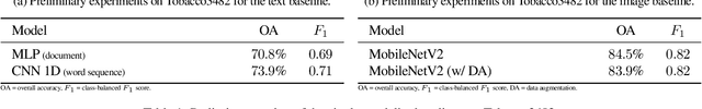 Figure 1 for Multimodal deep networks for text and image-based document classification