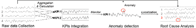 Figure 1 for CMMD: Cross-Metric Multi-Dimensional Root Cause Analysis
