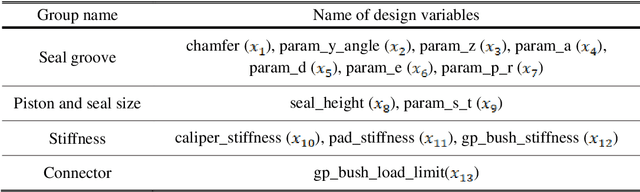 Figure 2 for Deep Learning-Based Inverse Design for Engineering Systems: Multidisciplinary Design Optimization of Automotive Brakes