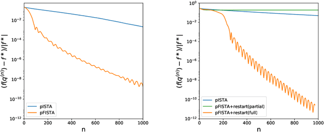 Figure 3 for Non-bifurcating phylogenetic tree inference via the adaptive LASSO