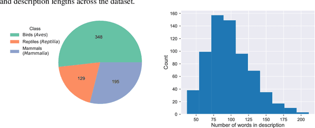 Figure 4 for Multi-Modal Fusion by Meta-Initialization