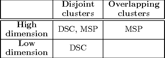 Figure 1 for Using Multiple Samples to Learn Mixture Models