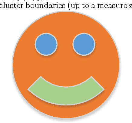 Figure 3 for Using Multiple Samples to Learn Mixture Models