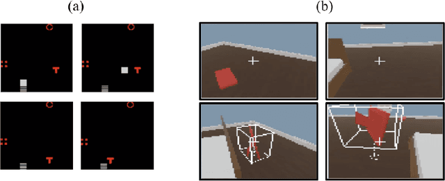 Figure 4 for Emergent Systematic Generalization in a Situated Agent