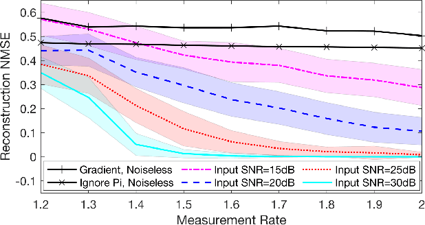 Figure 2 for Multiview Sensing With Unknown Permutations: An Optimal Transport Approach