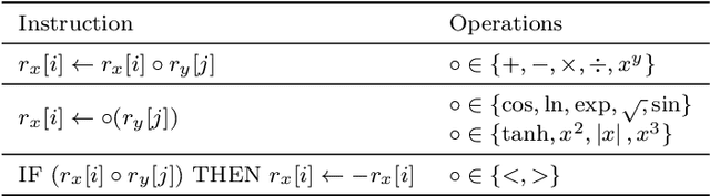 Figure 4 for Evolving Hierarchical Memory-Prediction Machines in Multi-Task Reinforcement Learning