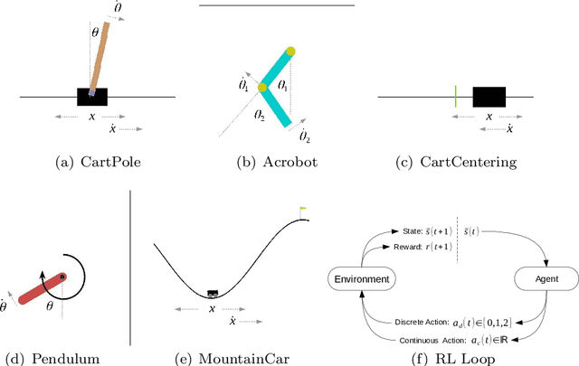 Figure 1 for Evolving Hierarchical Memory-Prediction Machines in Multi-Task Reinforcement Learning