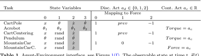 Figure 2 for Evolving Hierarchical Memory-Prediction Machines in Multi-Task Reinforcement Learning