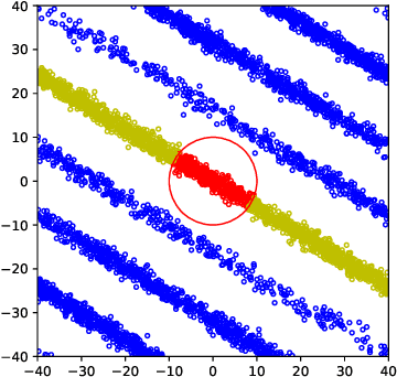 Figure 2 for Spiked Covariance Estimation from Modulo-Reduced Measurements