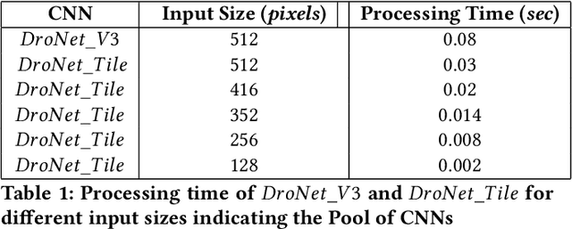 Figure 2 for EdgeNet: Balancing Accuracy and Performance for Edge-based Convolutional Neural Network Object Detectors