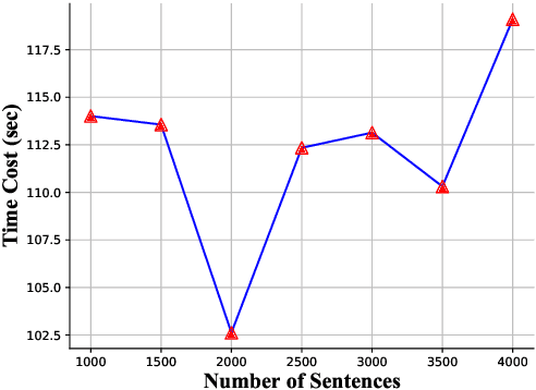 Figure 2 for The NiuTrans System for the WMT21 Efficiency Task
