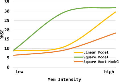 Figure 1 for Hydra: Hybrid Server Power Model