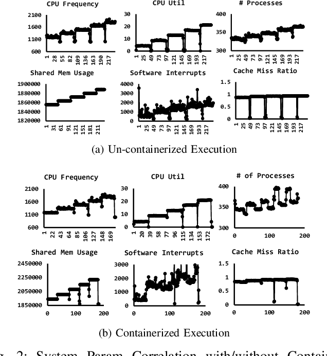 Figure 2 for Hydra: Hybrid Server Power Model