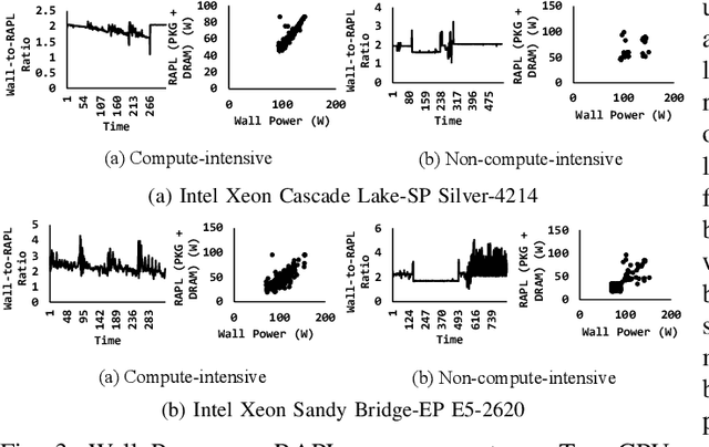 Figure 3 for Hydra: Hybrid Server Power Model