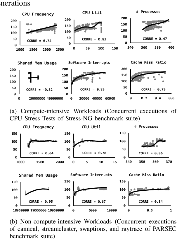 Figure 4 for Hydra: Hybrid Server Power Model