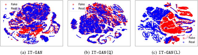Figure 1 for Invertible Tabular GANs: Killing Two Birds with OneStone for Tabular Data Synthesis