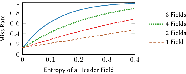 Figure 3 for Taurus: An Intelligent Data Plane