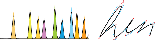 Figure 4 for Calligraphic Stylisation Learning with a Physiologically Plausible Model of Movement and Recurrent Neural Networks