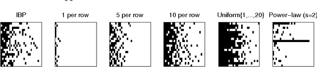 Figure 1 for Restricting exchangeable nonparametric distributions