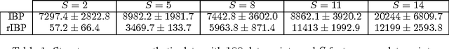 Figure 2 for Restricting exchangeable nonparametric distributions