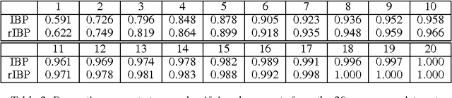 Figure 4 for Restricting exchangeable nonparametric distributions