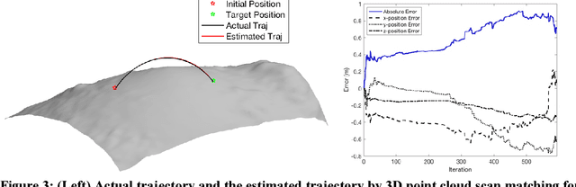 Figure 3 for Motion Planning on an Asteroid Surface with Irregular Gravity Fields