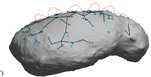 Figure 4 for Motion Planning on an Asteroid Surface with Irregular Gravity Fields