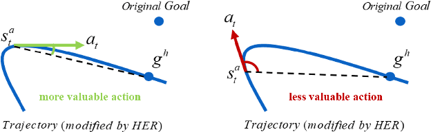 Figure 1 for ACDER: Augmented Curiosity-Driven Experience Replay
