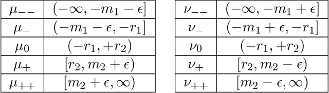 Figure 4 for Adversarial Risk via Optimal Transport and Optimal Couplings