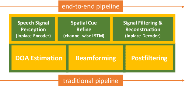 Figure 1 for Inplace Gated Convolutional Recurrent Neural Network For Dual-channel Speech Enhancement