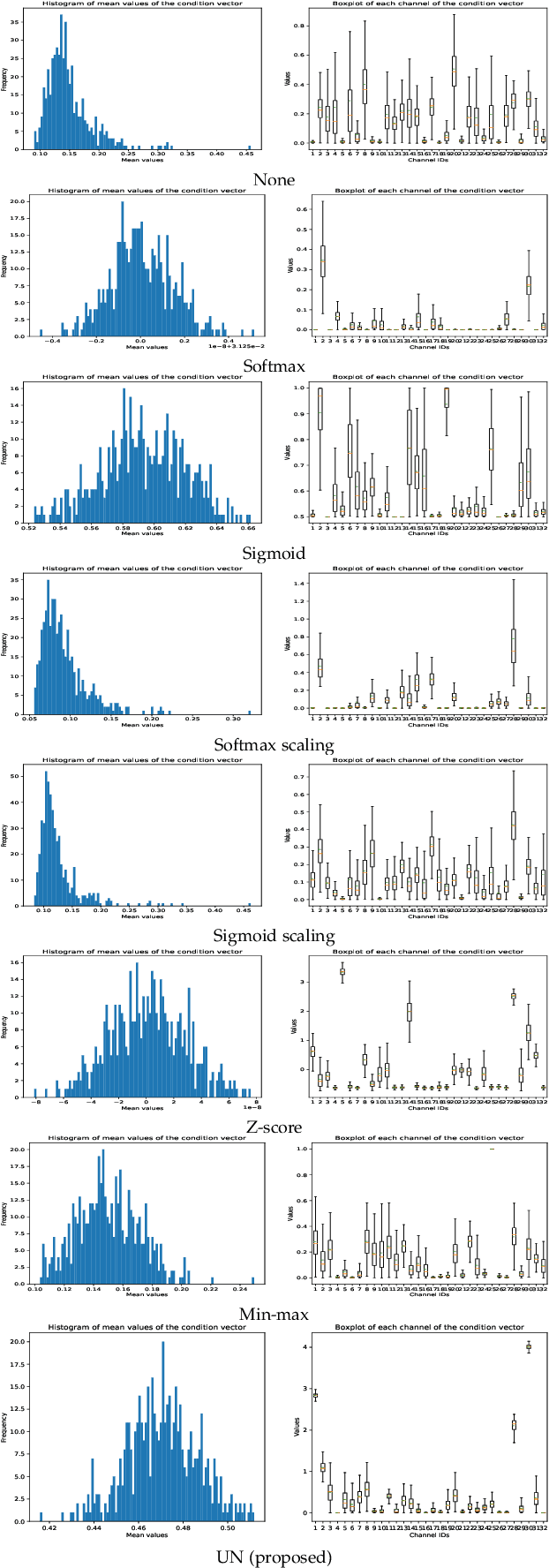 Figure 3 for Very Lightweight Photo Retouching Network with Conditional Sequential Modulation