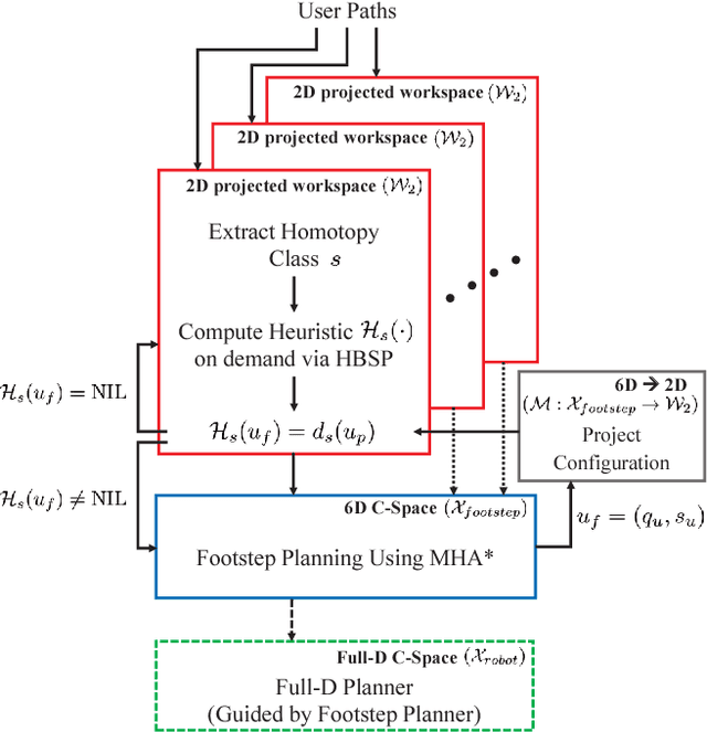 Figure 3 for Effective Footstep Planning Using Homotopy-Class Guidance