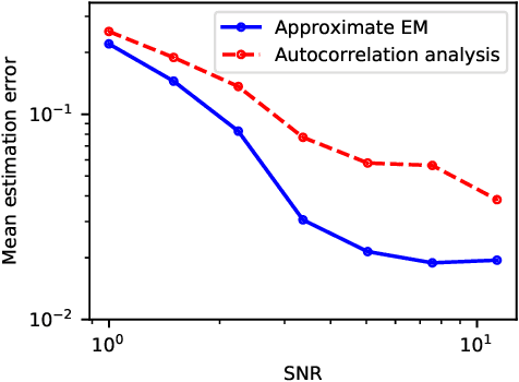 Figure 2 for An approximate expectation-maximization for two-dimensional multi-target detection
