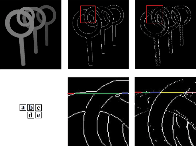 Figure 1 for Depth-wise layering of 3d images using dense depth maps: a threshold based approach