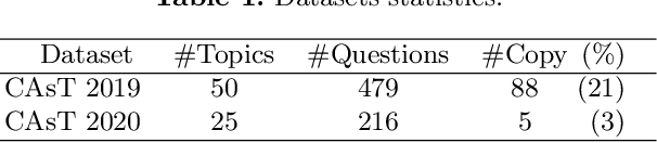 Figure 1 for A Comparison of Question Rewriting Methods for Conversational Passage Retrieval