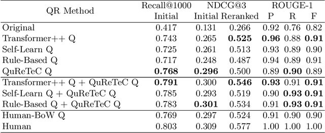Figure 3 for A Comparison of Question Rewriting Methods for Conversational Passage Retrieval