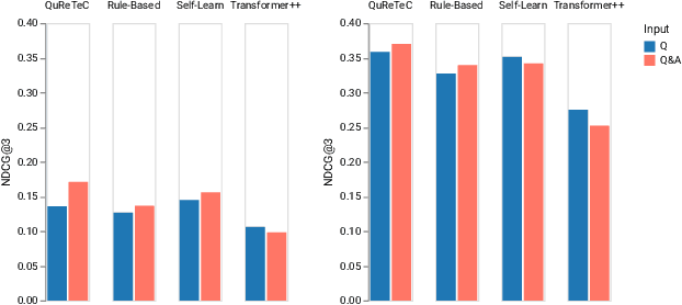 Figure 2 for A Comparison of Question Rewriting Methods for Conversational Passage Retrieval