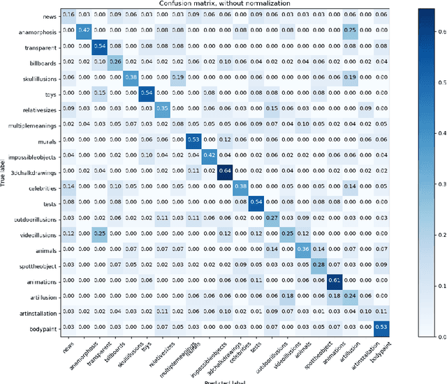 Figure 2 for Optical Illusions Images Dataset