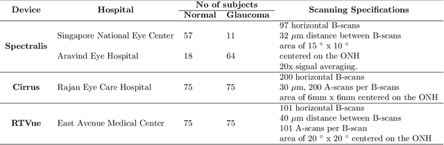Figure 1 for Towards Label-Free 3D Segmentation of Optical Coherence Tomography Images of the Optic Nerve Head Using Deep Learning