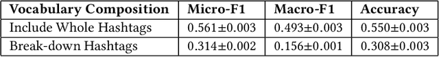 Figure 3 for Dynamic Language Models for Continuously Evolving Content
