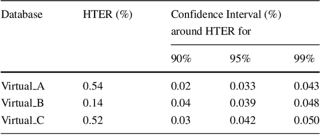 Figure 4 for A novel hybrid score level and decision level fusion scheme for cancelable multi-biometric verification