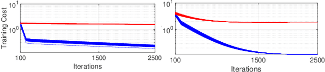 Figure 1 for Learning Expanding Graphs for Signal Interpolation